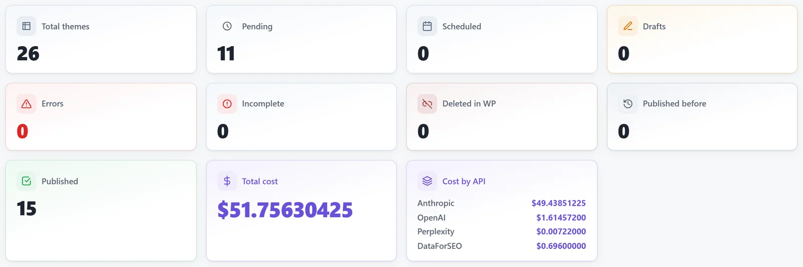 The plan's numbers, with the total cost and the cost per AI provider.