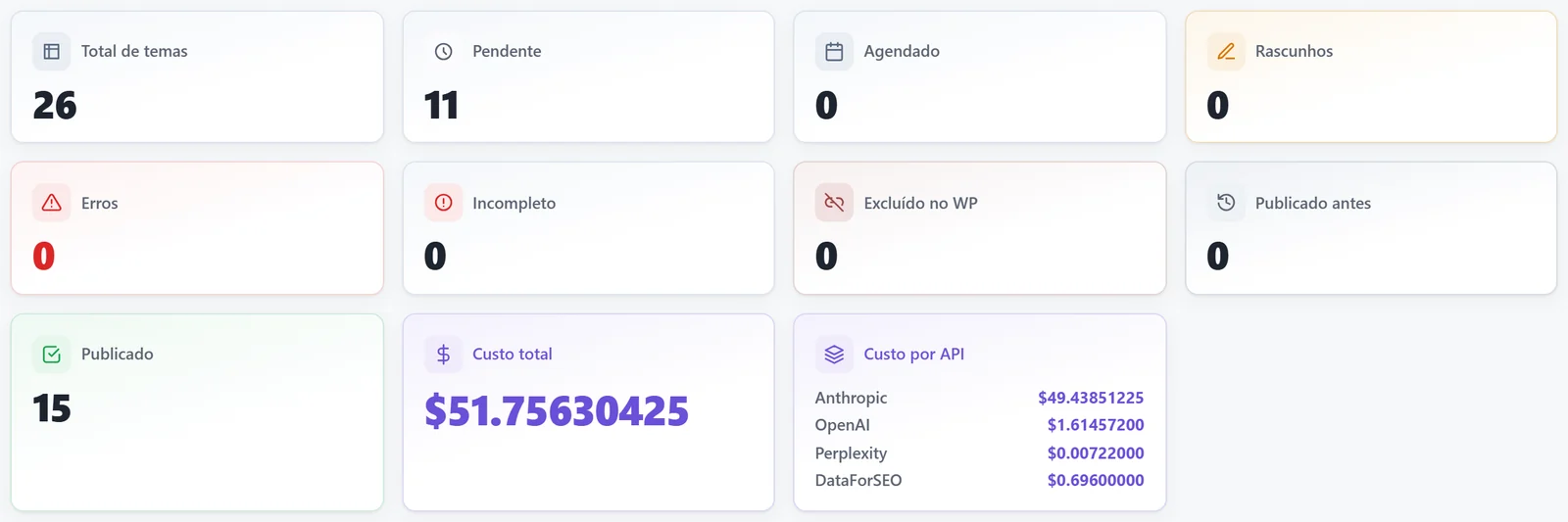 Os números do plano, com o custo total e o custo por fornecedor de IA.