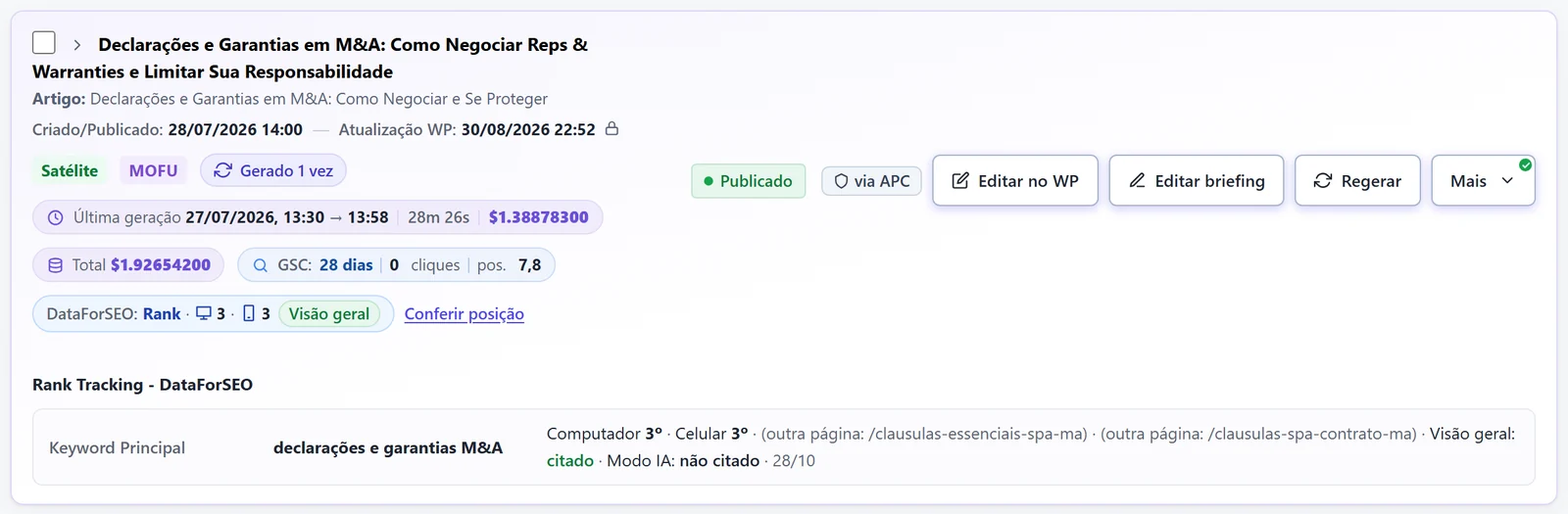 O card do tema depois da geração: status, custo da última geração e do total, Search Console e posição no Google.